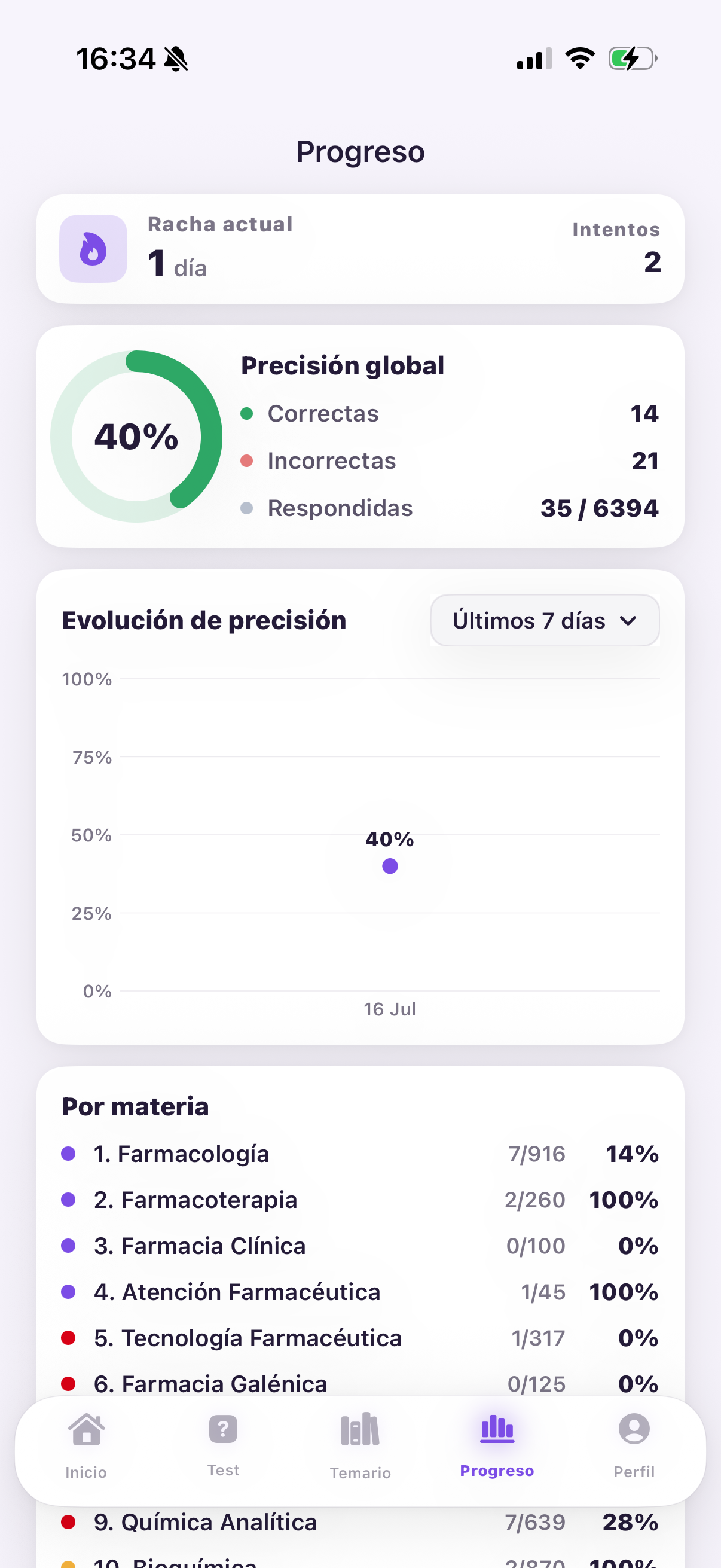 Estadísticas de progreso en modo claro